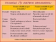 Cum te afecteaza toxinele?